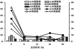 枯草芽孢桿菌及其對含硫廢水的脫毒應(yīng)用