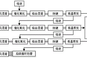 天然氣泡排采氣廢水處理工藝