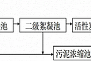 無機(jī)實(shí)驗(yàn)室廢水綜合處理工藝