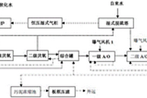 黃姜廢水的處理方法