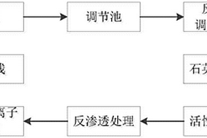 銅箔生產線廢水處理工藝