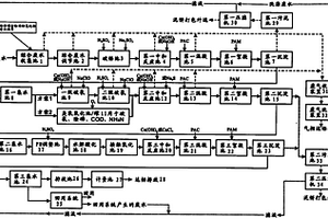 混合電鍍廢水處理系統(tǒng)