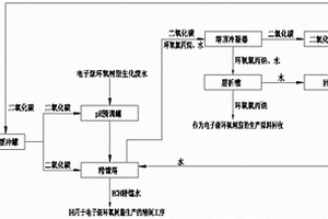 電子級(jí)環(huán)氧樹脂生產(chǎn)中生化廢水的處理方法