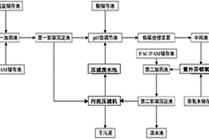 降解廢水中PVA的系統(tǒng)