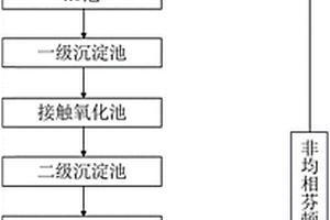 基于芬頓的廢水處理系統(tǒng)