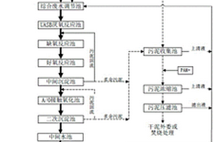 高濃度、難降解廢水處理系統(tǒng)