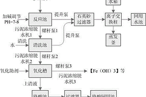 用于鉻酸回收的電鍍退鉻廢水處理系統(tǒng)