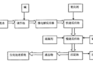 敵百蟲廢水的預處理方法