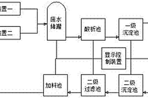 平版印刷版材的堿性顯影沖版廢水處理裝置