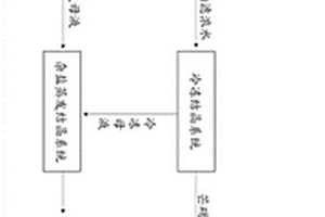 高鹽廢水的納濾凈水系統(tǒng)