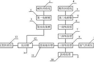 PCB廢水廢氣集成式自凈處理系統(tǒng)及工藝