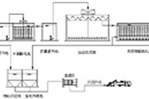 脂化廢水處理工藝