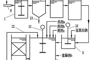 廢水軟化的處理裝置及方法