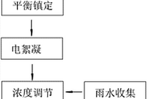 垃圾轉(zhuǎn)運(yùn)站廢水處理工藝及設(shè)備