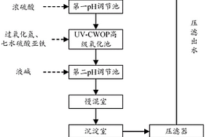 頁(yè)巖氣壓裂返排廢水的處理系統(tǒng)