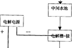 電輔助結(jié)合紫外光催化氧化高鹽有機廢水的方法及系統(tǒng)