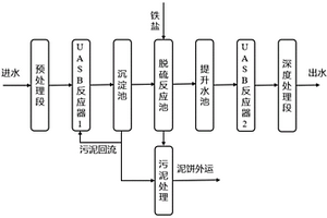 高硫、高COD的廢水處理系統(tǒng)及處理方法