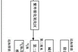 紫外催化氧化廢水處理系統(tǒng)及方法