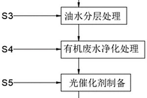 含焦油的有機廢水處理方法