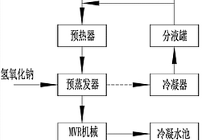 以三乙胺鹽酸鹽為主的廢水處理裝置