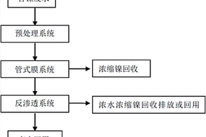 含鎳廢水中鎳的回收以及水體回用工藝