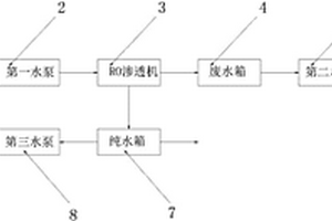 二級(jí)反滲透純水機(jī)廢水合理利用結(jié)構(gòu)系統(tǒng)