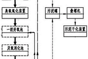 船舶油污廢水的臭氧氧化處理工藝