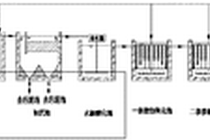 含高鹽分羧甲基纖維素鈉廢水處理工藝