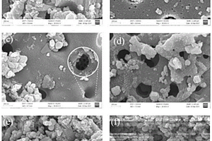 利用Nano-CaO2-SBC-Fe(II)體系對廢水進(jìn)行氧化處理的方法