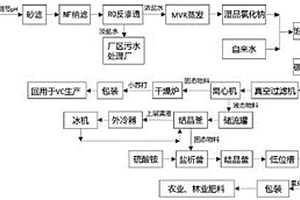 維生素C生產(chǎn)過程中高鹽廢水聯(lián)產(chǎn)回收工藝