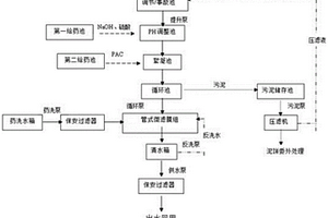 磨劃廢水處理裝置