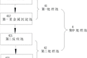 含鉈廢水的處理系統(tǒng)