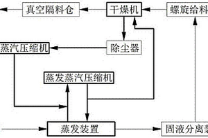 處理有機含鹽廢水的裝置