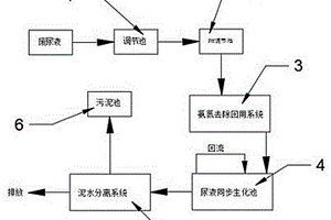 人體尿液提取廢水處理系統(tǒng)