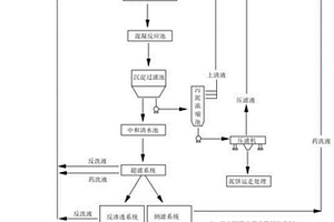 鋼鐵廠廢水近零排放裝置