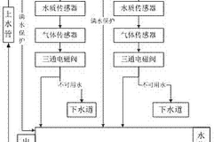 礦山選礦廢水處理系統(tǒng)及方法