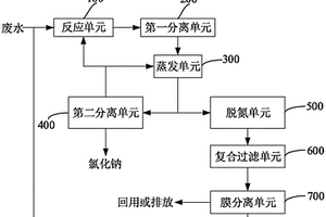 氧化銅生產(chǎn)廢水的處理系統(tǒng)