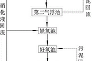 焦化廢水的處理系統(tǒng)及方法