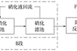 化工園區(qū)綜合廢水治理的系統(tǒng)和方法