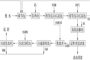 林可霉素類抗生素生產(chǎn)廢水的處理工藝