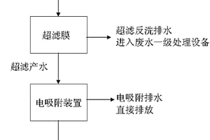 棉漿造紙廢水的深度處理方法