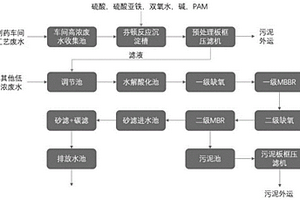 呼吸類靶向藥廢水的處理方法