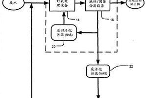 廢水處理方法和系統(tǒng)