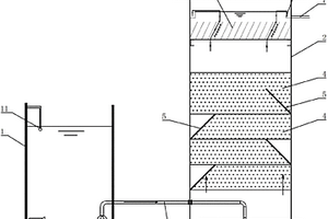 用于處理高含鹽量難降解廢水的裝置及處理方法