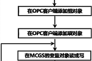 基于粒子群算法和支持向量機(jī)的廢水厭氧處理系統(tǒng)出水揮發(fā)性脂肪酸的軟測量方法