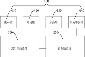 膜蒸餾蒸發(fā)結晶系統(tǒng)及含鹽廢水分離系統(tǒng)