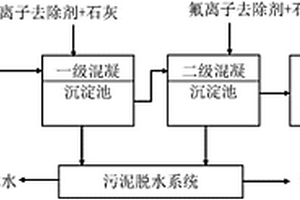 多金屬礦山廢水氟離子去除劑及處理方法