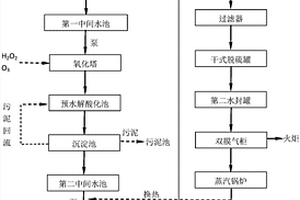 醫(yī)藥化工高濃廢水的預(yù)處理方法及預(yù)處理系統(tǒng)