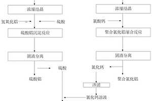 腐蝕箔生產(chǎn)中的酸性廢水的資源化利用方法