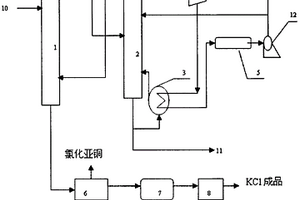 間苯三酚生產(chǎn)廢水處理裝置